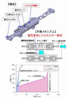 SPチェーン(チェーン式落橋防止装置)   (KT-120052-VE)