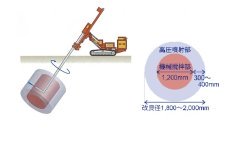 L-スピンコラム工法   (KT-170026-A)