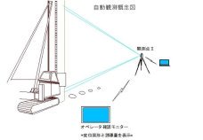 SINDS_杭管理システム   (SK-130001-VE)