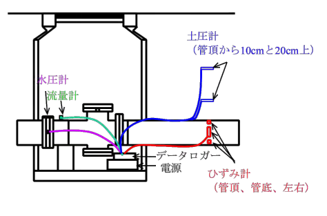 マンホール型漏水モニタリング施設を用いた小口径管路の維持管理方法の提案