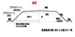 アジャストーン   (QS-110002-VE)