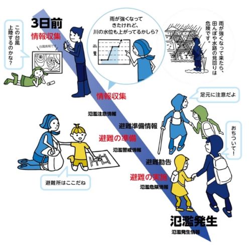 みんなでタイムラインプロジェクト