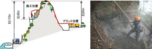 長距離圧送モルタル吹付「キロ・フケール工法」   (旧HR-140019-A)