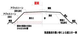 アジャストーン   (QS-110002-VE)