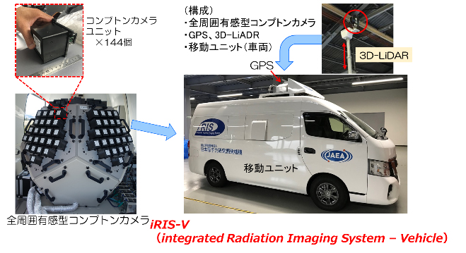 環境中の放射性物質分布をパノラマで可視化～次世代型モニタリングカー「iRIS-V」～