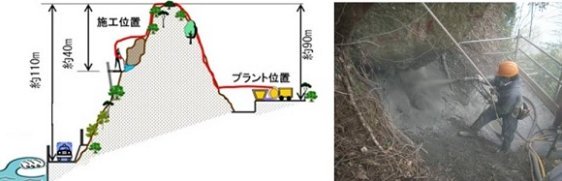 長距離圧送モルタル吹付「キロ・フケール工法」   (旧HR-140019-A)