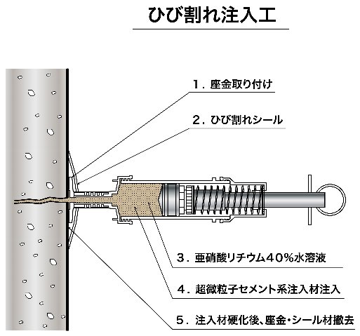 リハビリシリンダー工法   (CG-110017-VR)