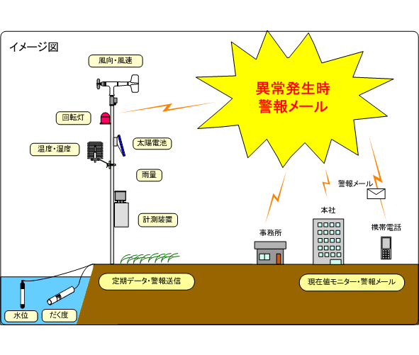ウェザーチェック   (KT-120009-VE)