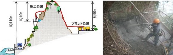 長距離圧送モルタル吹付「キロ・フケール工法」   (旧HR-140019-A)