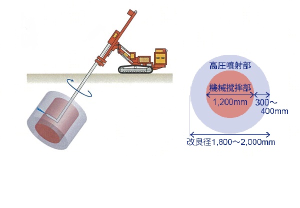 L-スピンコラム工法   (KT-170026-A)