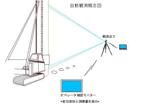SINDS_杭管理システム   (SK-130001-VE)