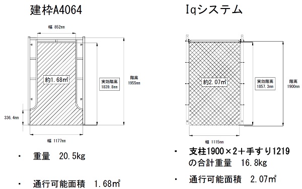 次世代足場 Iqシステム   (HK-140003-VE)