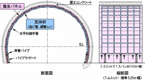 覆工コンクリート保温・湿潤養生システム   (CG-110015-VR)