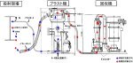 循環式ハイブリッドブラストシステム   (QS-150032-VE)
