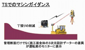 排土板支援システム   (SK-120008-VE)