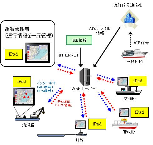 i-ShipNavi船舶運航支援システム   (QSK-120008-VE)