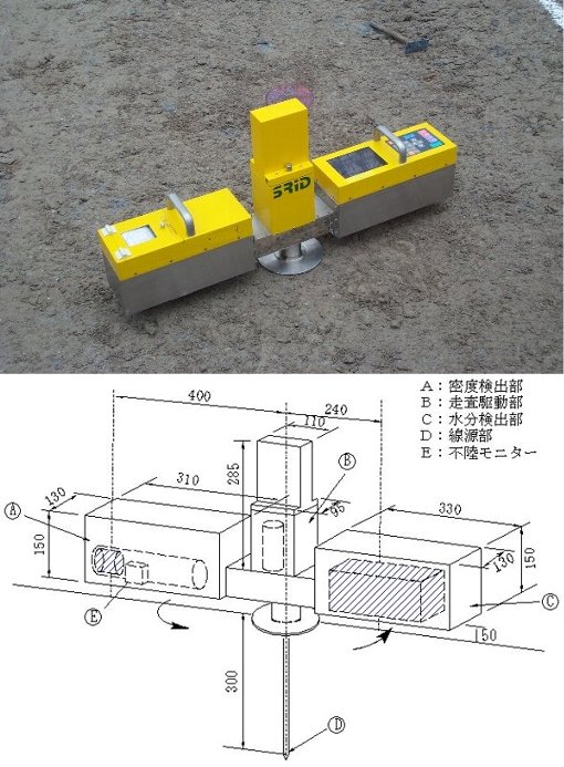自動走査式RI密度水分計(SRID)   (KK-110061-VR)