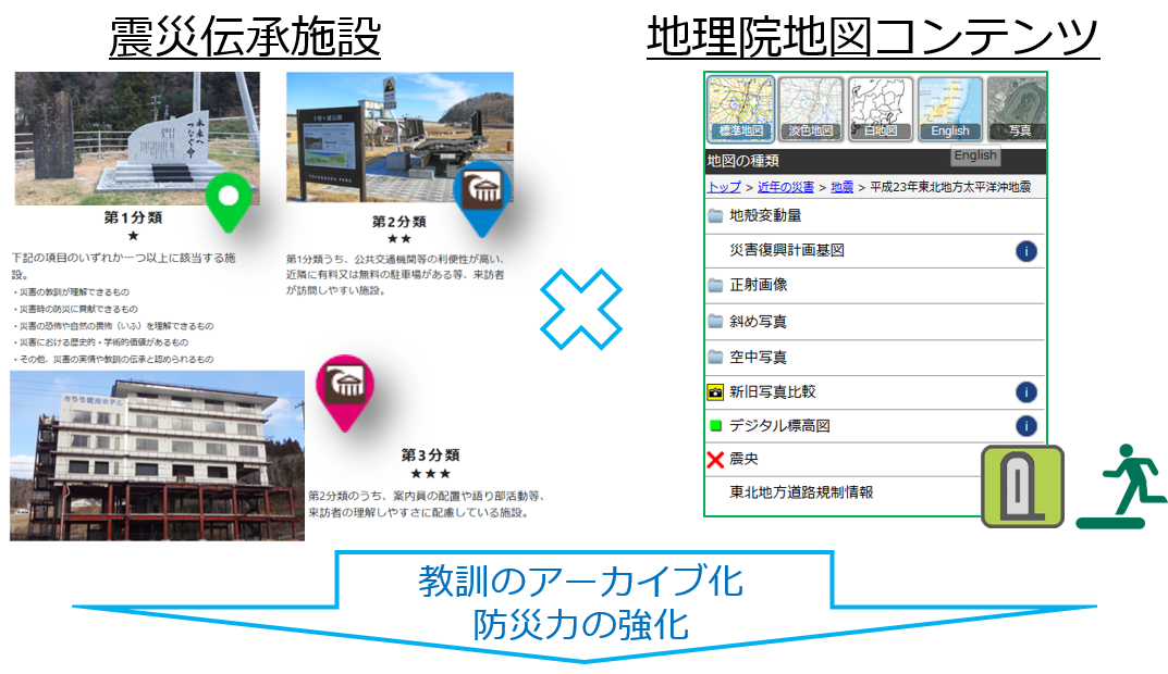 東北地方の震災伝承施設をウェブ地図で学ぼう～震災伝承施設を地理院地図に追加～