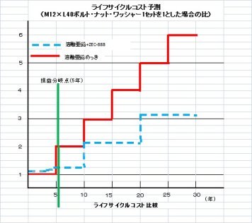 亜鉛系防錆処理技術「ZEC-888」   (KT-140114-VE)
