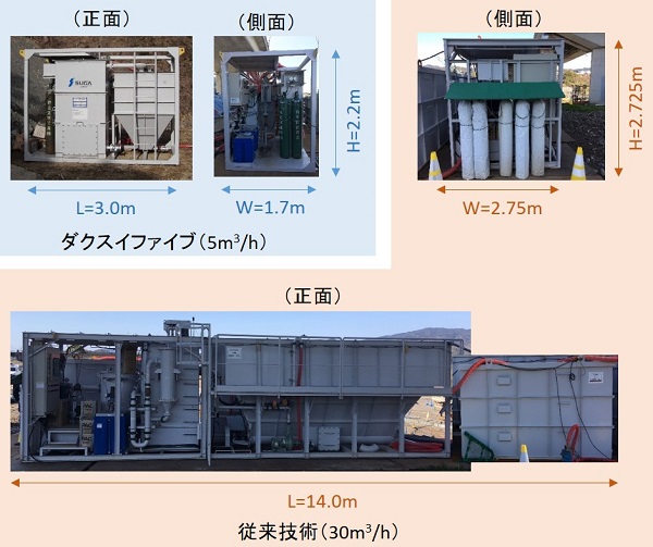 ダクスイファイブ   (QS-180006-A)