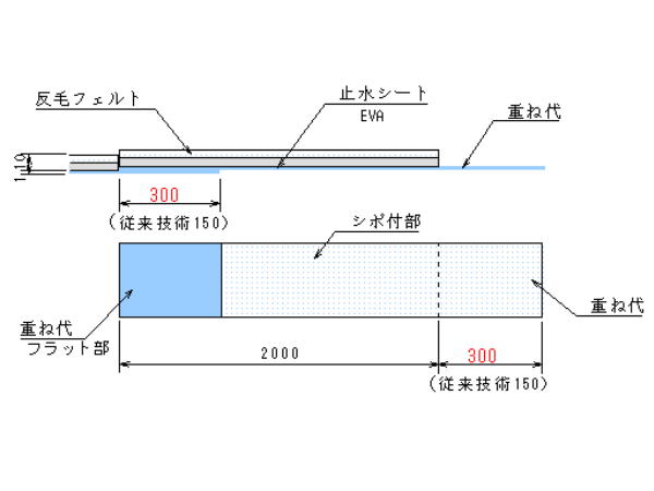 ワイド河川用遮水シート   (CB-110017-VE)
