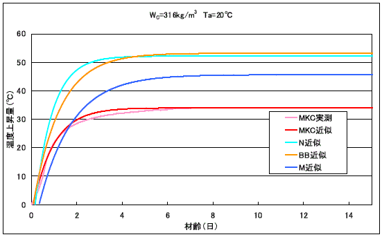 環境負荷低減型コンクリート (KT-110028-VE) 環境負荷低減型コンクリート (KT-110028-VE)