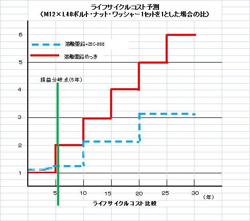 亜鉛系防錆処理技術「ZEC-888」   (KT-140114-VE)