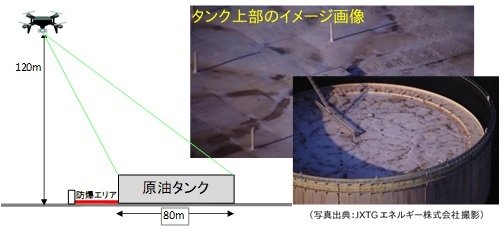 全国初！ドローンを活用した、危険物タンク群での点検・災害対応の実証試験