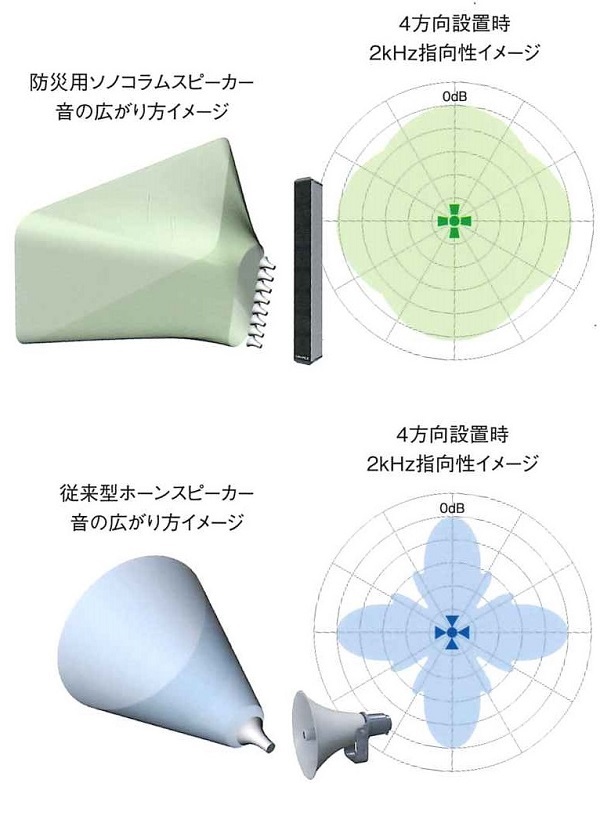 防災用ソノコラムスピーカー   (KK-190019-A)