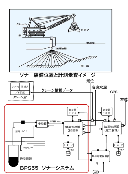 海底地形探知ソナー施工管理システム   (KKK-140004-VE)