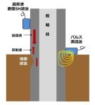鋼製埋設部路面境界部の損傷判定、診断方法   (KK-150069-VE)