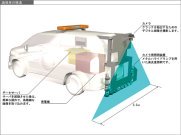 詳細な路面画像撮影システム   (CG-110009-VE)