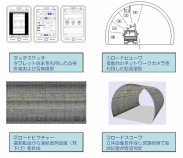動画撮影データを用いた道路トンネル点検システム ロードビューワ   (HK-160015-VR)