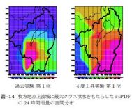 超多数アンサンブル気候予測実験データを用いた極値河川流量の将来変化の分析