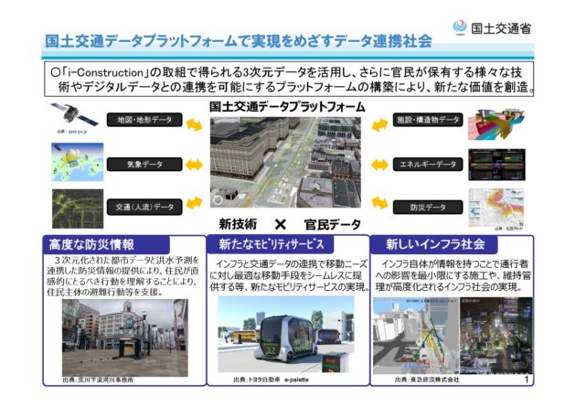 国土交通データプラットフォーム 始動 約 22 万件の国土に関する情報の連携を開始 テック アイ建設技術