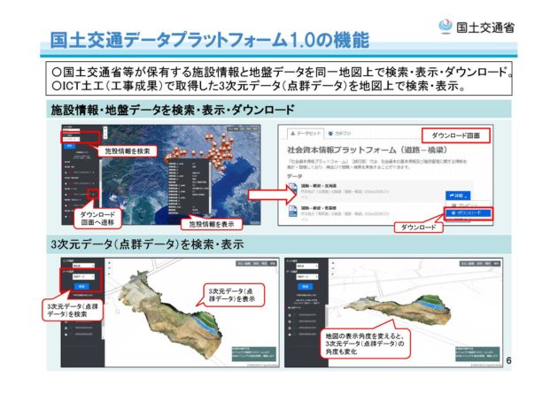 国土交通データプラットフォーム 始動 約 22 万件の国土に関する情報の連携を開始 テック アイ建設技術