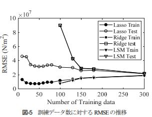 スパースモデリングによる既存橋梁の構造信頼性計算のための代替モデル構築