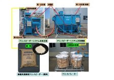 濁水処理装置「クリンスピーダーシステム」  (HK-110040-VR)