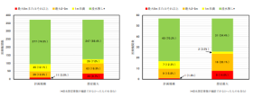 感染症指定医療機関の浸水想定状況を調査～感染症と大規模水害の複合災害への備えを～