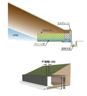 透水性堤脚保護ブロック「エルドレーン」   (QS-180025-A)