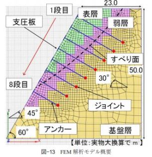 グラウンドアンカーの抵抗・破壊メカニズムを考慮した斜面の地震時残留変位量評価法の提案