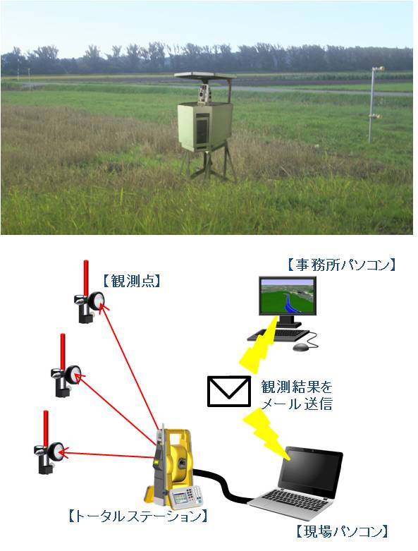 自動遠隔観測システム   (HK-180005-A)