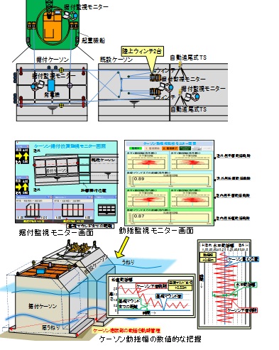 ケーソン据付システム 函ナビ   (CBK-130002-VE)