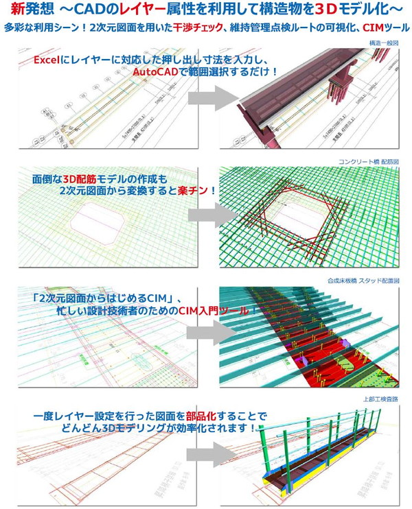 設計図面上に橋梁三次元モデルを作成するシステム「Click3D」   (KT-140116-VE)