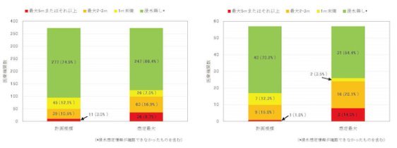 令和2年5月の地殻変動