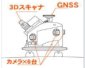 高精度MMSでスイスイ3D現況測量   (KT-150010-VE)