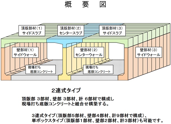 MaxBox+ (マックスボックス プラス)工法   (QS-150009-VE)