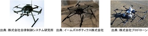 第三者上空飛行のための無人航空機の性能評価手順書を公表