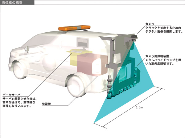 詳細な路面画像撮影システム   (CG-110009-VE)