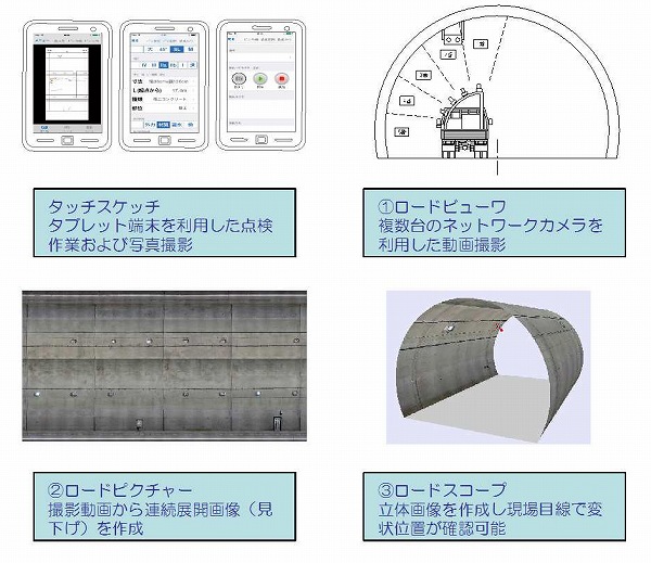 動画撮影データを用いた道路トンネル点検システム ロードビューワ   (HK-160015-VR)